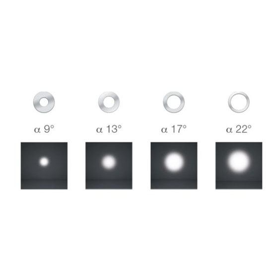 Đèn Châu Âu - Đèn LED Châu Âu - Đèn LED Cao Cấp - Đèn Cao Cấp -EUROLAMP
