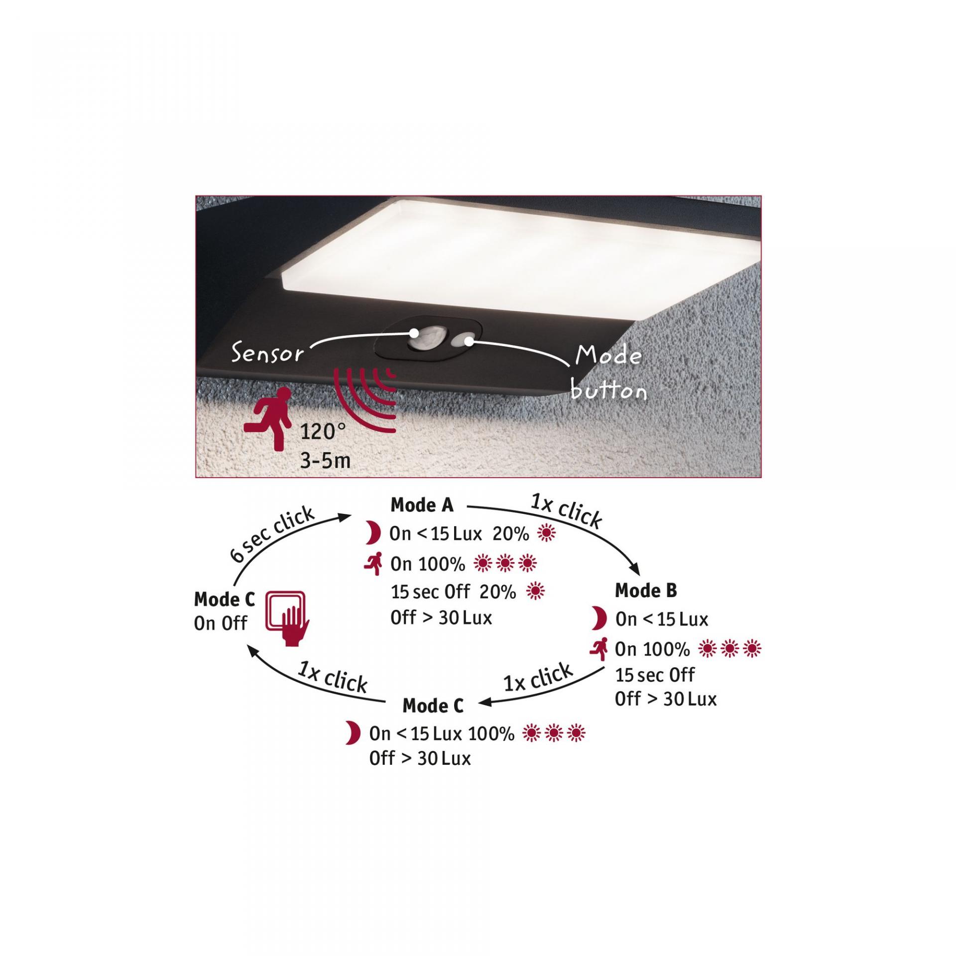 Đèn Châu Âu - Đèn LED Châu Âu - Đèn LED Cao Cấp - Đèn Cao Cấp -EUROLAMP